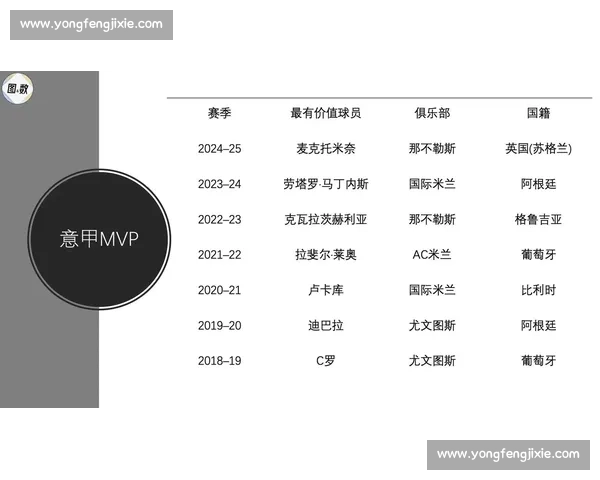 意甲身价金字塔：劳塔罗 9500 万欧独领风骚，麦克托米奈 5000 万欧创生涯巅峰